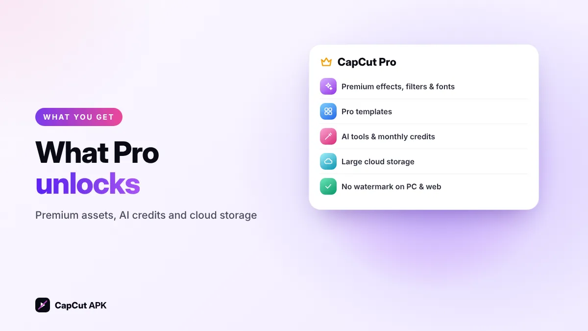 CapCut Pro features list: AI tools, premium effects, cloud storage